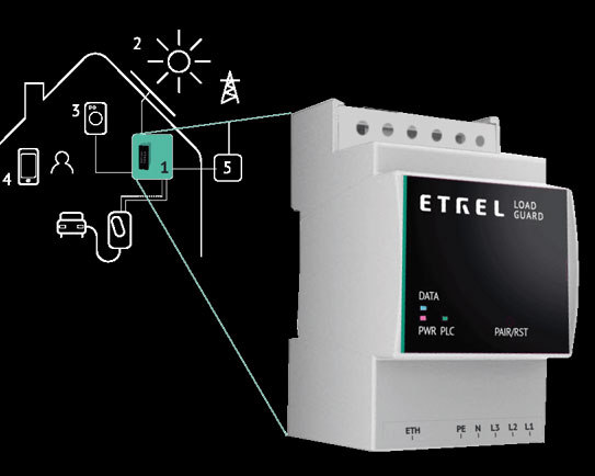 Polnilna postaja e21
